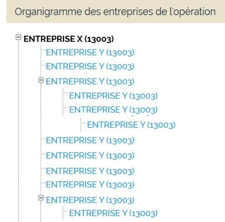 cascade de sous traitance